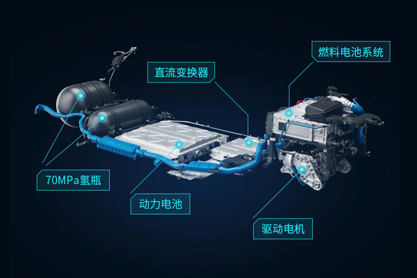 广汽集团科技阅兵 石墨烯技术压轴登场