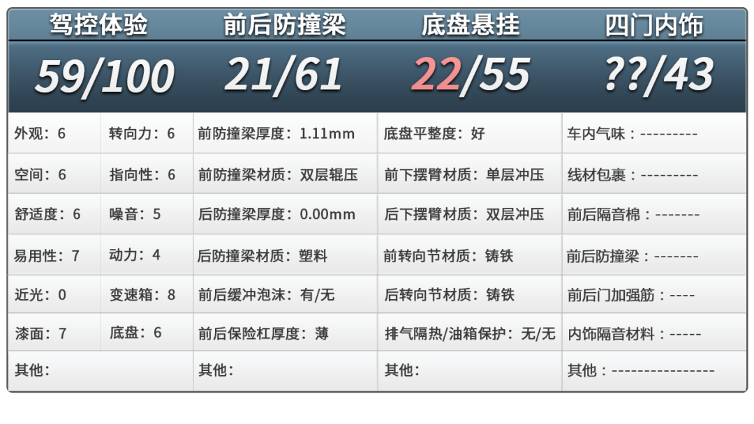 别扯这技术那设计的，先把防腐做好了再说