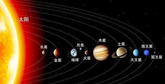 后来在1783年,天王星的行星身份被彻底证实,它也成为了太阳系内八大