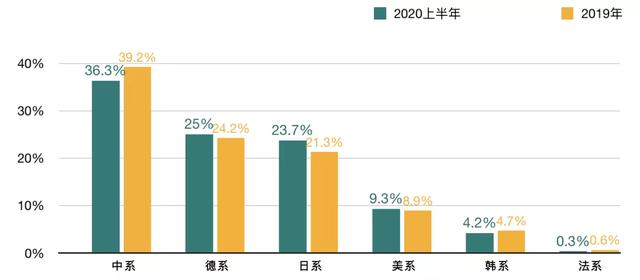 上汽大众：为啥老子大降价还卖不动？丰田笑而不语