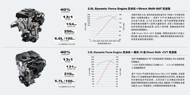 上汽大众：为啥老子大降价还卖不动？丰田笑而不语