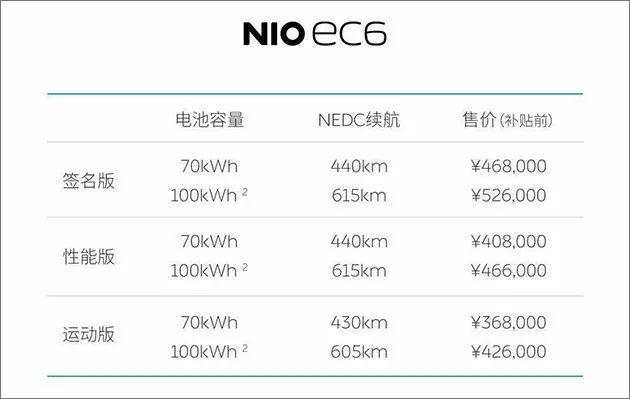 新能源也玩轿跑SUV，蔚来EC6凭什么让车主买单？