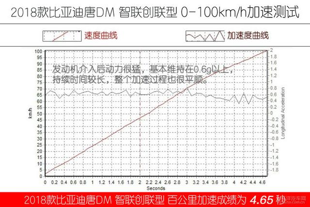 有温度的加速机器 试驾2021款比亚迪唐DM