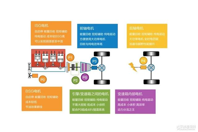 有温度的加速机器 试驾2021款比亚迪唐DM