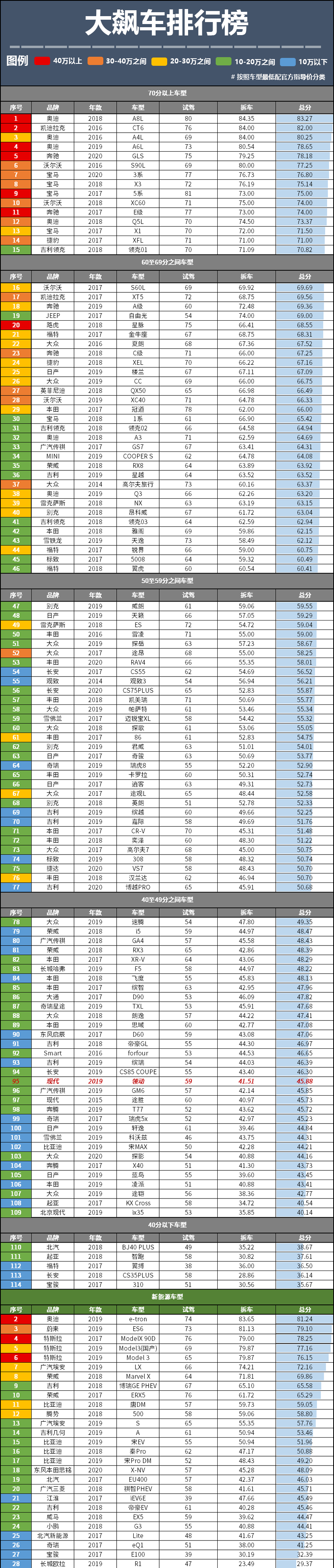 高拼不过德日，低比不过自主，韩系车越来越尴尬