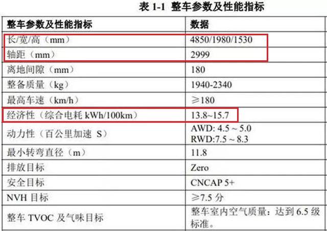 3米轴距、700km续航！领克DC1E最新消息曝光，明年上市