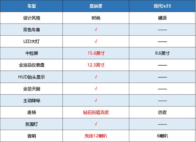 15万级SUV阵营强敌环伺，它为何能凭高价值感”来车市的夏天？