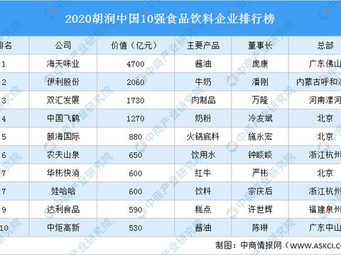 中国粮油排行_2021年中国各省市单位面积粮食产量排行榜:黑豫鲁粮食总产量稳居前...(2)