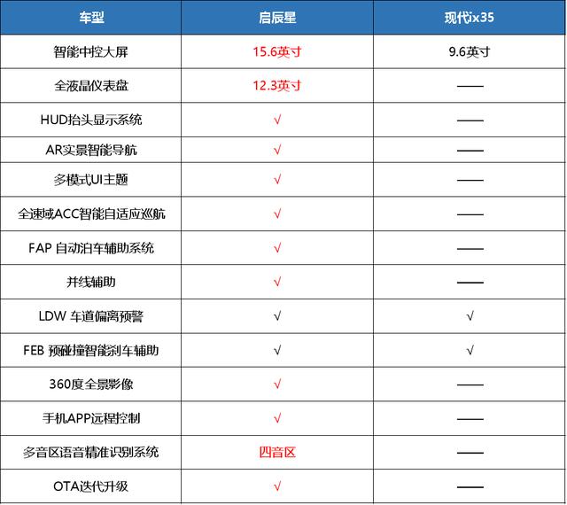 15万级SUV阵营强敌环伺，它为何能凭高价值感”来车市的夏天？