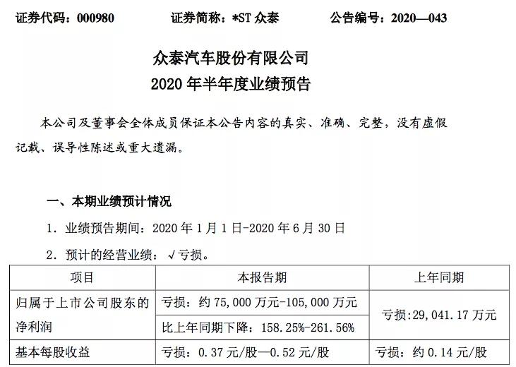 警示函之下，谁将是压垮众泰汽车的最后一根稻草？