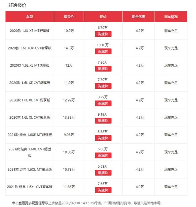 再亏190亿元！没有戈恩的日产，"两年内破产"将预言成真？