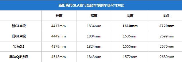 全新奔驰GLA实拍：健身房练过更帅了，1.3T又能弱到哪里去