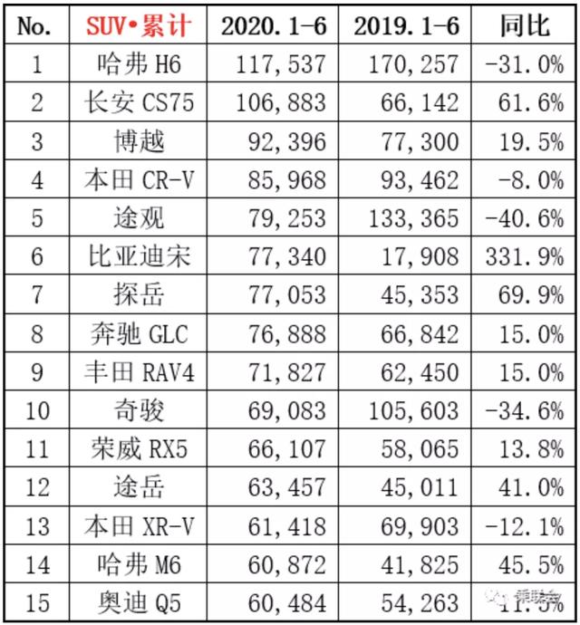 上汽大众：为啥老子大降价还卖不动？丰田笑而不语