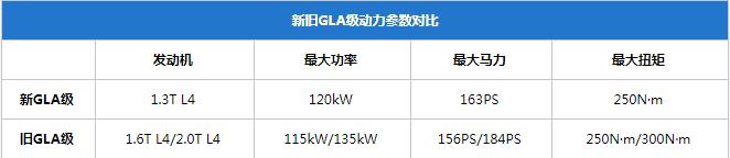 全新奔驰GLA实拍：健身房练过更帅了，1.3T又能弱到哪里去