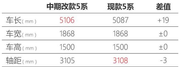 宝马5系、奔驰E级双双改款，谁能扳倒“降价10万”的奥迪A6L？