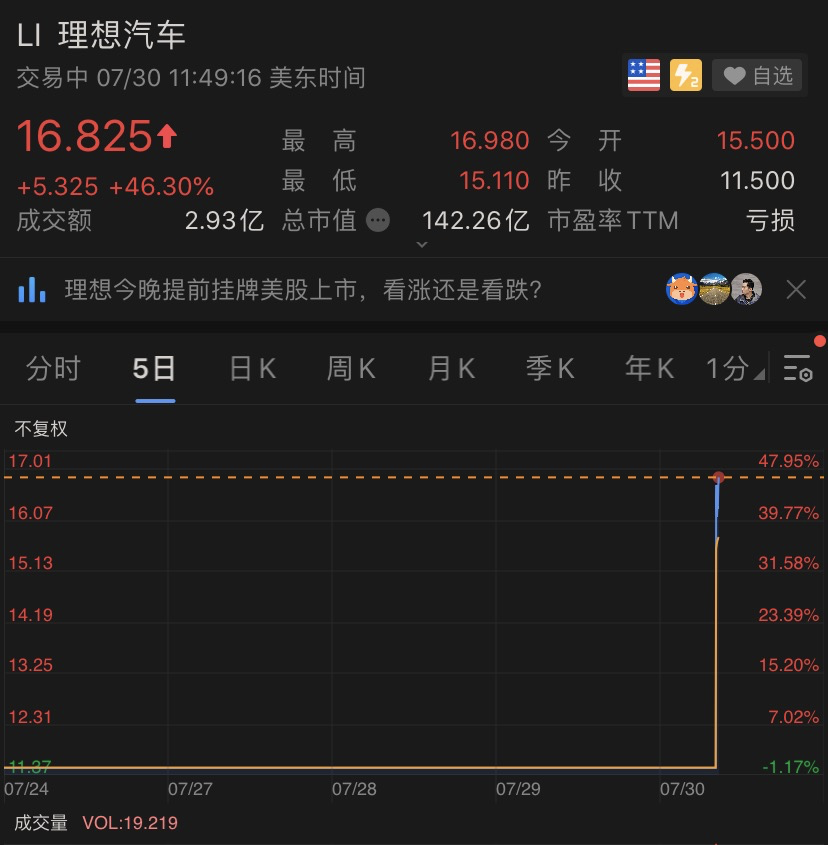 李想：IPO 只是从 0 到 1