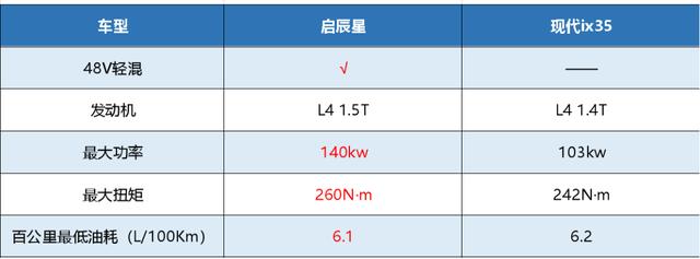 15万级SUV阵营强敌环伺，它为何能凭高价值感”来车市的夏天？