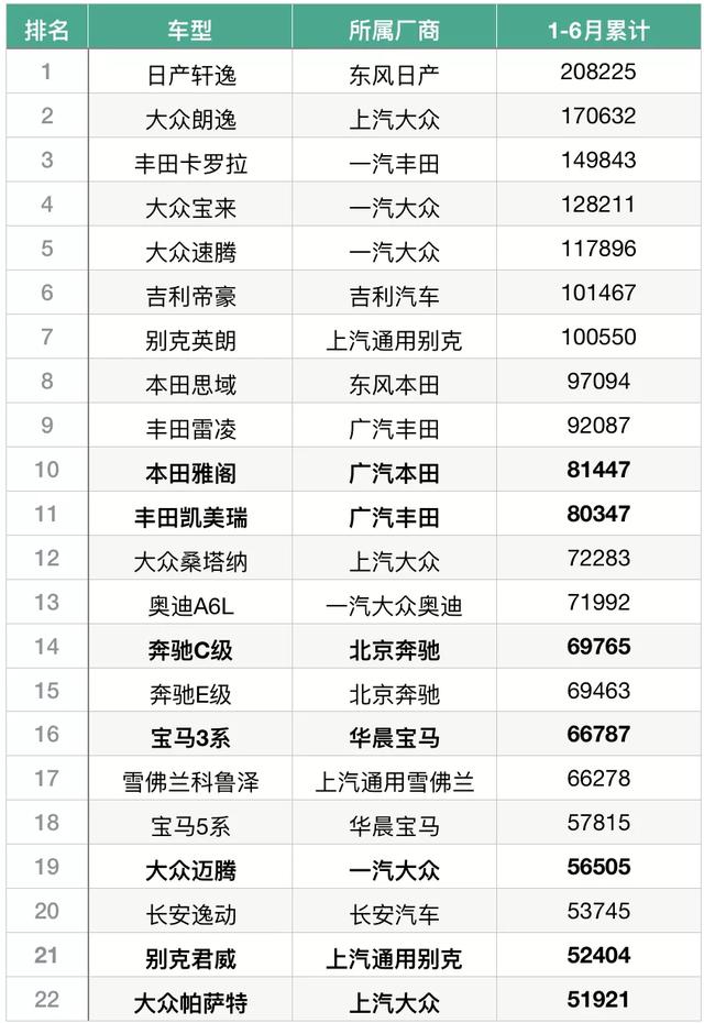 上汽大众：为啥老子大降价还卖不动？丰田笑而不语