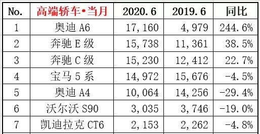 别说你了，连马斯克都嫌特斯拉卖得贵