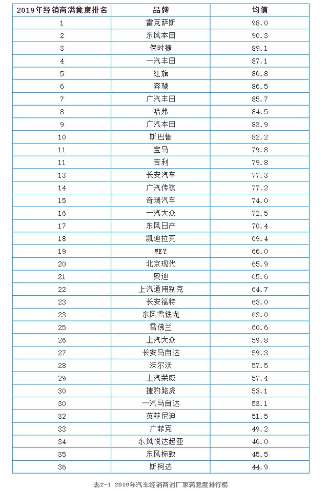 让豪华更有温度，雷克萨斯“一点”足矣