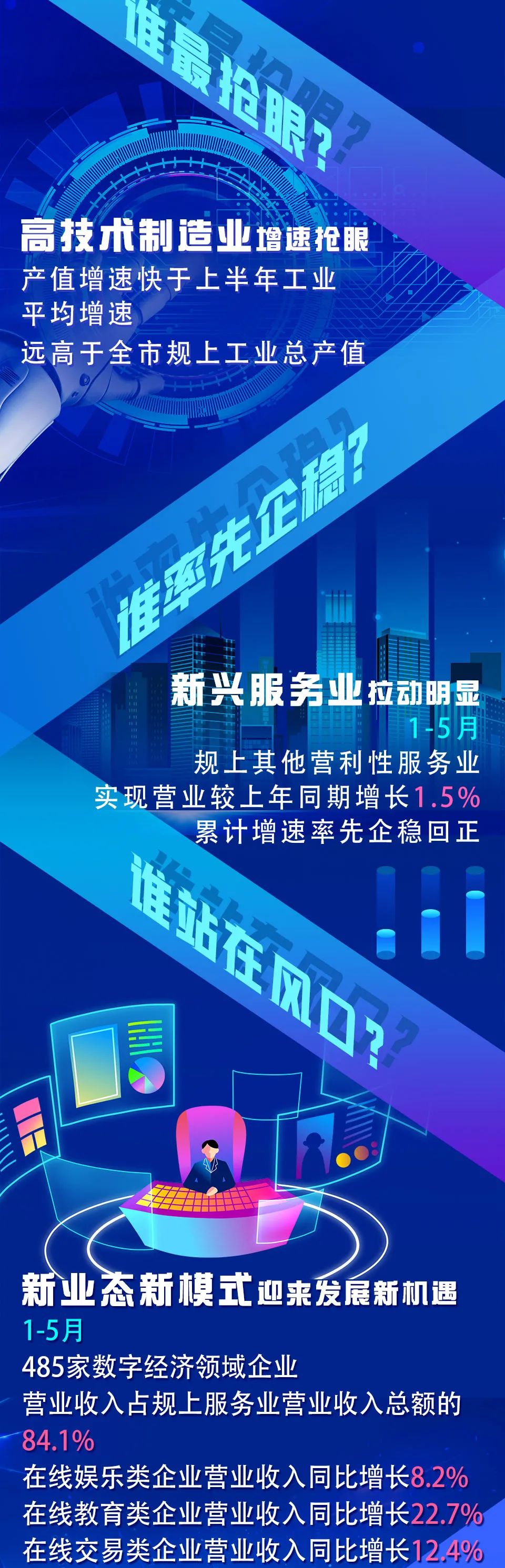 工业总产值gdp_江门去年GDP预计突破3000亿元,工业总产值突破5000亿元