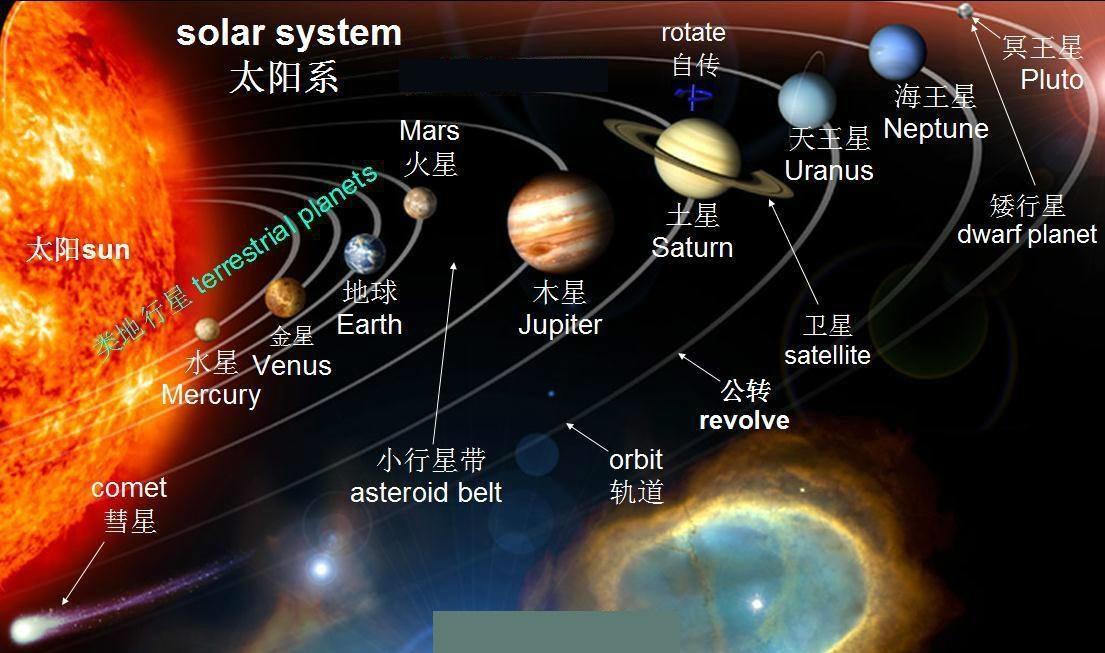 有颗很亮的星星,总是在太阳刚落山或刚升起时出现,这是什么星?