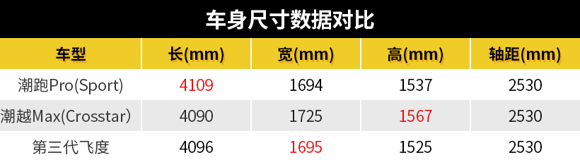 别被呆萌造型欺骗！试驾广汽本田第四代飞度