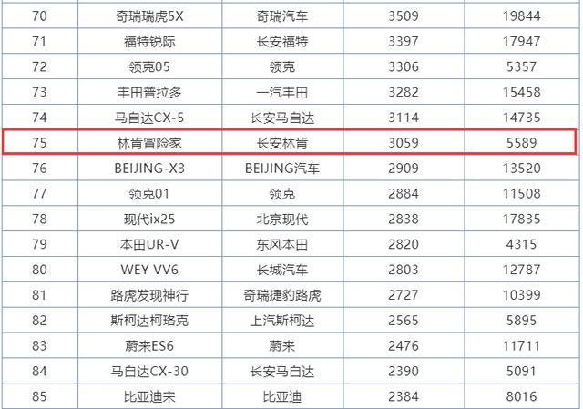 入门245Ps+8AT，首款国产就获超3千的月销量，林肯这步棋走活了