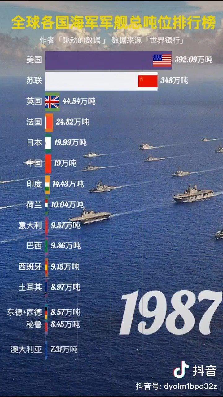 新中国成立后的海军吨位