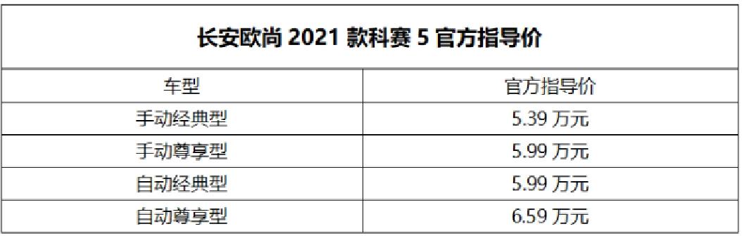 年轻人首台SUV该怎么选？有颜有料的长安欧尚科赛5值得一看