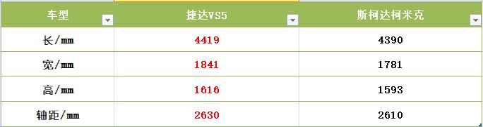 MQB平台的SUV，黄金1.4T+爱信6AT，8.48万起售，想不火都难