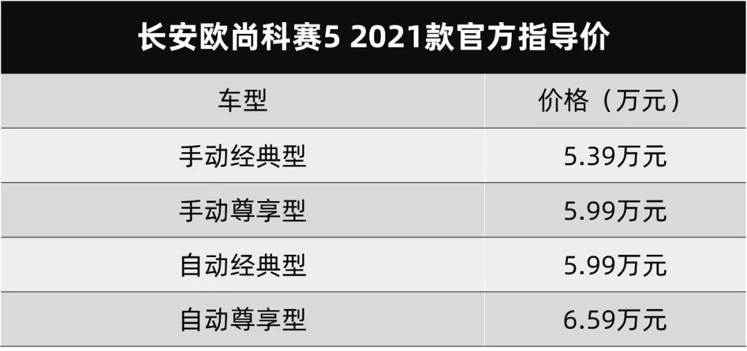 实惠+实用，长安欧尚科赛5 2021款卖5.39万元起