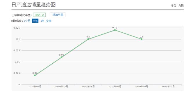 被低估的日系“猛兽”，可轻松叫板汉兰达，却比哈弗便宜，少人懂