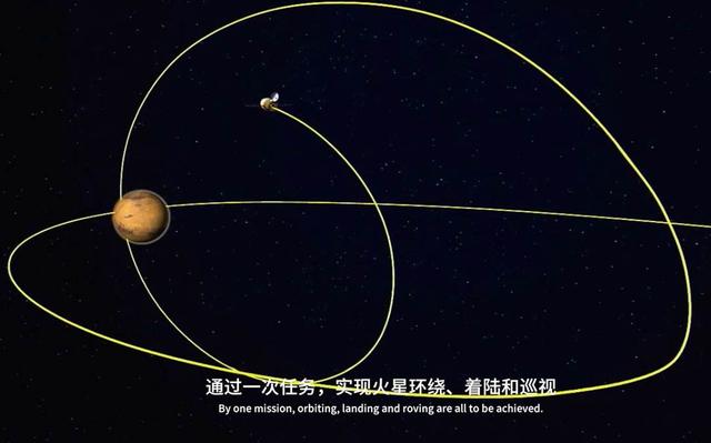 被火星引力捕获之后,天问一号将围绕火星运行两个月左右的时间,这期间