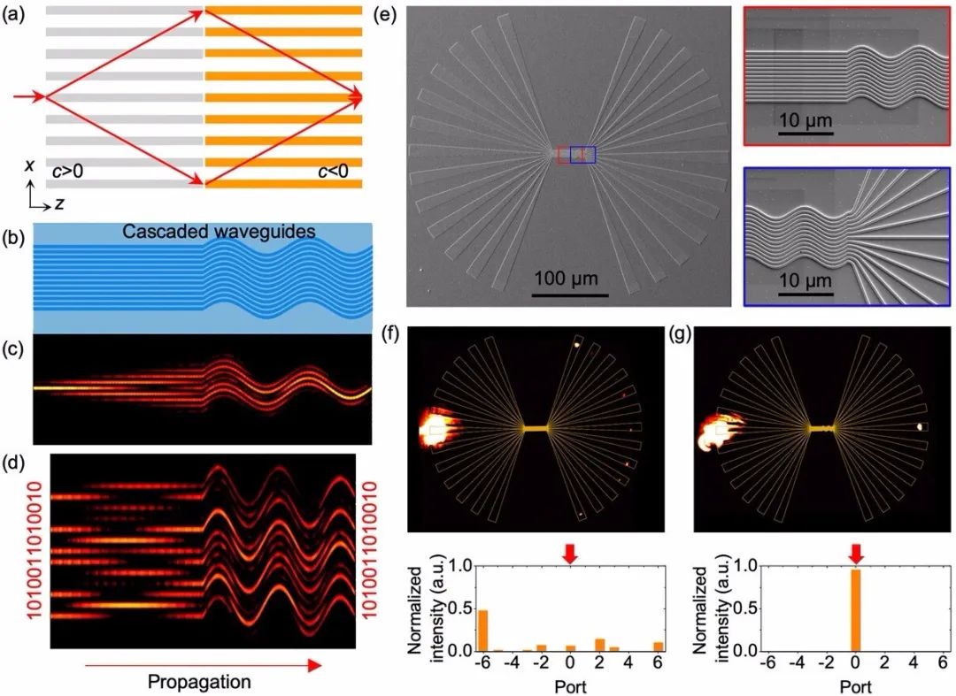 波导手机适合什么JAVA游戏 波导手机怎么下载安装软件