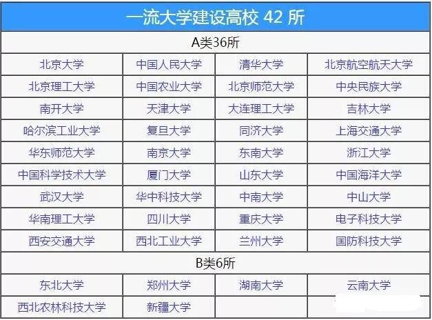 什么是985211大学附相关高校名单