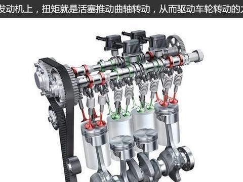 作为发动机最重要的参数,扭矩到底是什么?