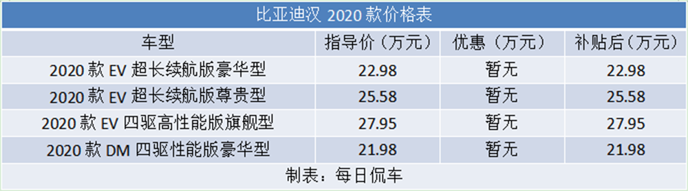 跑味十足 内饰更壕 性能彪悍 比亚迪汉EV实拍简评