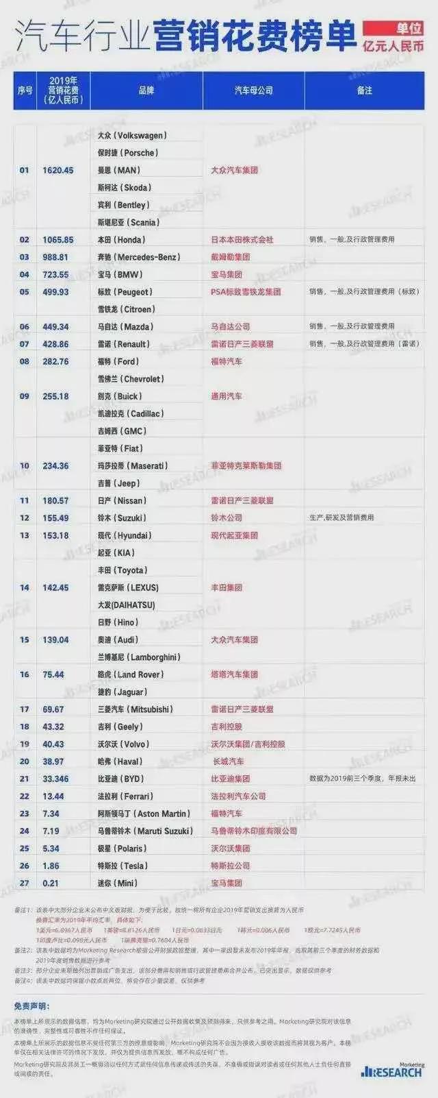 特斯拉3家“虚拟店”另类营业｜可随意飙车，撞坏了还不用赔？