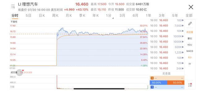 新款唐8月上市；model 2来了；姜德义接替徐和谊任北汽董事长