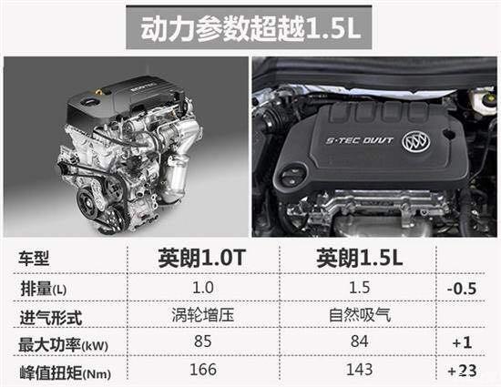 技术/换回四缸，别克英朗就是在开历史的倒车