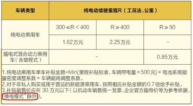 赛道变了，“保守”的大众，在中国市场斗得过特斯拉吗？