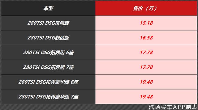 售15.18-19.48万，上汽大众新款途安L上市，全系标配8英寸大屏