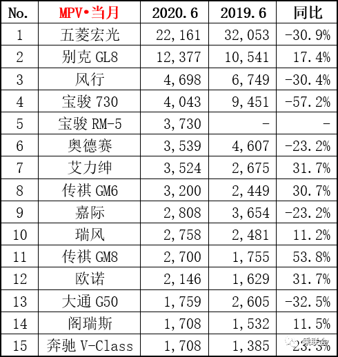 宋MAX入门版涨1.5万元，消费者很难买账，销量或遭滑铁卢！