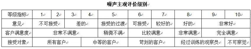 汽车工程师凭感觉造车，这事靠不靠谱？