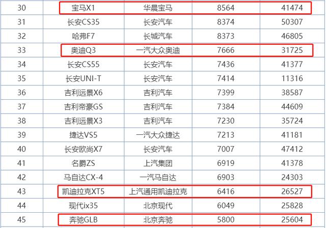 奔驰最惨SUV 七座大空间 终端降至22万 卖不过凯迪拉克