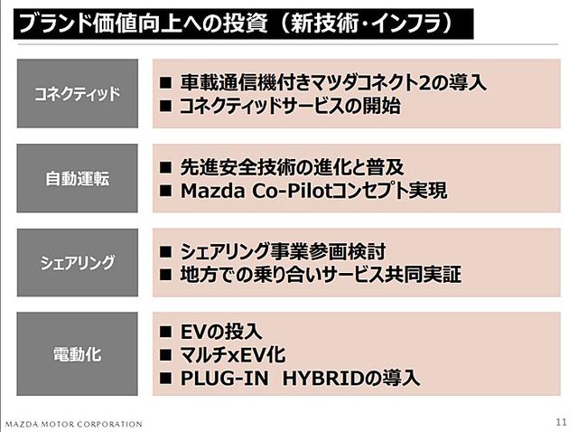 CX-5将再度小改款？马自达原来还有新科技藏着