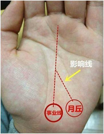 如果在手掌上月丘的位置多出来一条线,然后延伸到事业线,这条线被称为