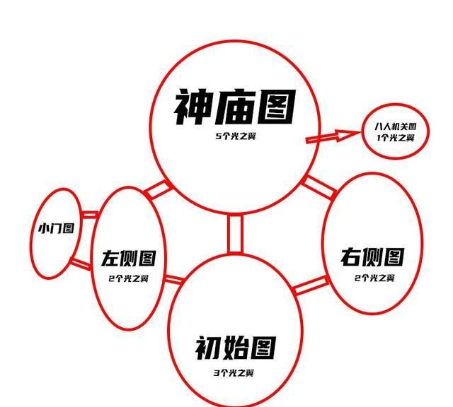 光遇云野光之翼全收集详细攻略