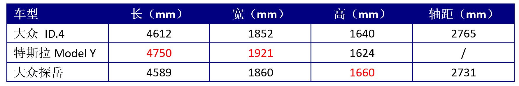 赛道变了，“保守”的大众，在中国市场斗得过特斯拉吗？